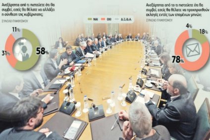 Έρευνα της ProRata για την «Εφ.Συν.»: Οικουμενική, όχι πρόωρες