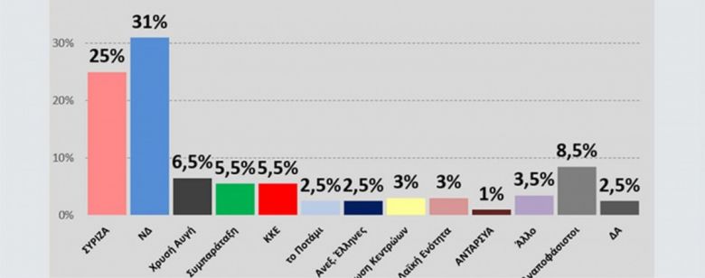 Ανάσταση με ανάθεση δεν γίνεται