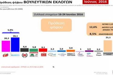 Τι δείχνουν οι τάσεις της MRB – Η έρευνα