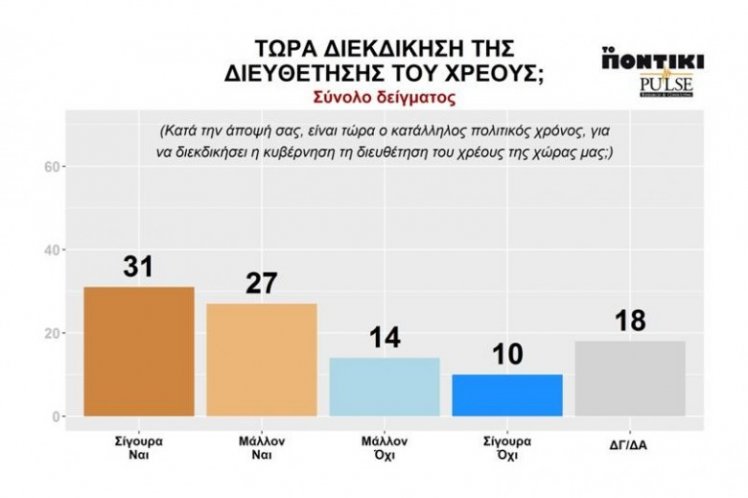 Έπρεπε να κινηθεί η διαδικασία για τις τηλεοπτικές άδειες λέει το 58% -Έρευνα της Pulse RC για το topontiki.gr