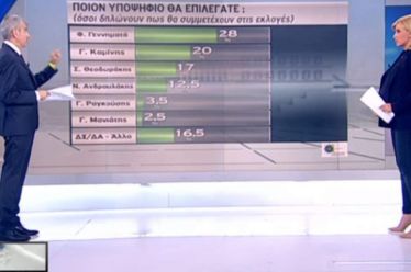 Δημοσκόπηση για την Κεντροαριστερά του ΠΑΜΑΚ: Άλλη μια… μεγάλη επιτυχία