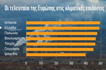 Στις τελευταίες θέσεις της ΕΕ η Ελλάδα στη μάχη κατά…