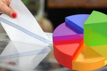 Νέα δημοσκόπηση: Μειώνεται η ψαλίδα – Μπροστά 8,5 μονάδες η…
