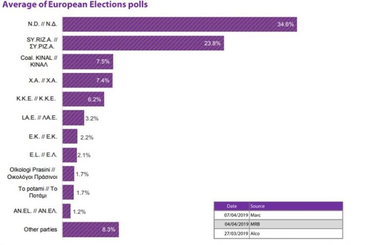 europar_average