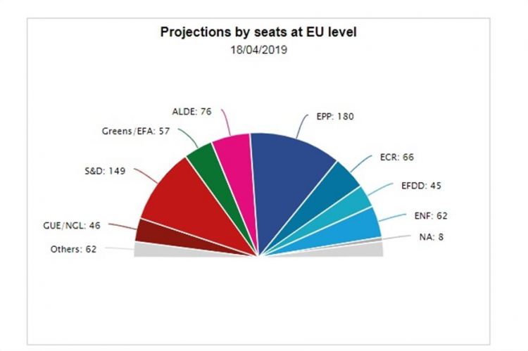 europar_total