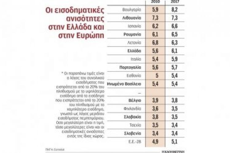 Που θα βρεθούν τα χρήματα για την αντιμετώπιση της πανδημίας; του Βασίλη Λιόση
