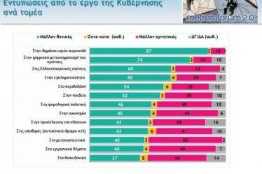 Δημοσκόπηση «Μetron Analysis»: Μεγάλο «αγκάθι» το μεταναστευτικό για την κυβέρνηση