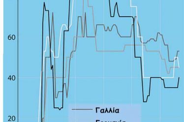 Νεοφιλελευθερισμός: Αύξηση της μισθολογικής απόκλισης και φορολογικά δώρα στο Κεφάλαιο