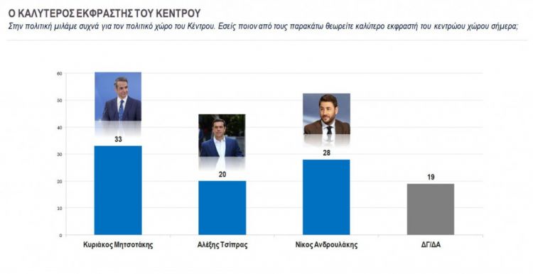 ΕΚΦΡΑΣΤΗς-ΚΕΝΤΡΟΥ