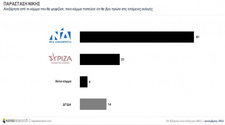 παρασταση
