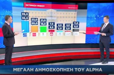 Ποιόν ωφελούν τελικά οι δημοσκοπήσεις; Μήπως ήρθε η ώρα να…