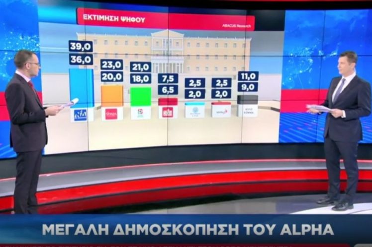 Ποιόν ωφελούν τελικά οι δημοσκοπήσεις; Μήπως ήρθε η ώρα να απαγορευθούν; του Κώστα Παπαδάκη