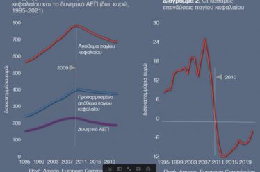 Το παραγωγικό σύστημα της Ελλάδας συρρικνώνεται, του Ηλία Ιωακείμογλου