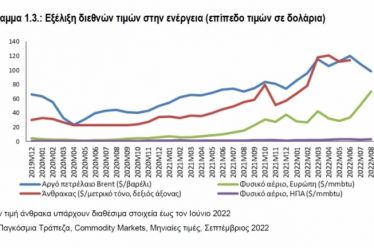 Προϋπολογισμός 2023: φτωχοποίηση λόγω λιτότητας και κυρώσεων, μέσω ρεκόρ κερδών…