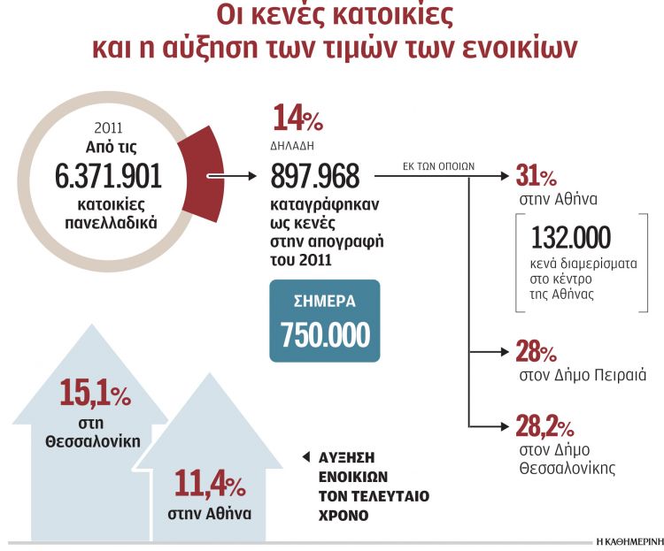 Ακίνητα: Γιατί παραμένουν κλειστά 750.000 διαμερίσματα-1