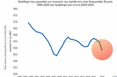 Τι κάνουν οι κεντρικές τράπεζες εναντίον σου