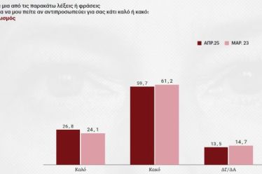 Eteron: Τα αναπάντεχα (;), «αιρετικά» ευρήματα μιας δημοσκόπησης, του Διονύση Ελευθεράτου