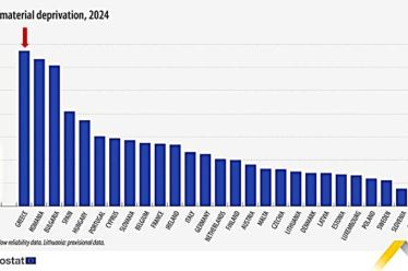 Ένα στα τρία παιδιά στην Ελλάδα στερείται βασικών αγαθών