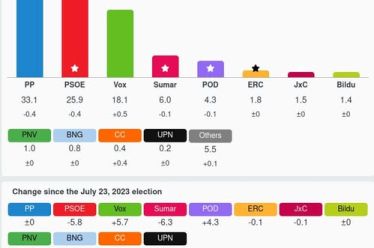 Το τέλος της «Αυτόνοµης Διοίκησης Βόρειας και Ανατολικής Συρίας»