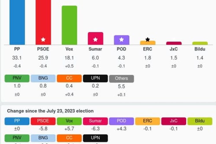 Το τέλος της «Αυτόνοµης Διοίκησης Βόρειας και Ανατολικής Συρίας»