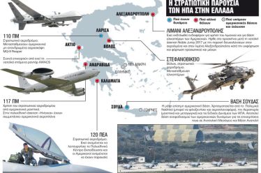 Οι αμερικανονατοϊκές βάσεις στην Ελλάδα και o ρόλος τους στον…