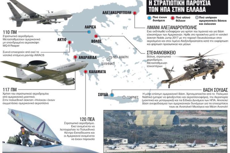 Οι αμερικανονατοϊκές βάσεις στην Ελλάδα και o ρόλος τους στον γεωπολιτικό χάρτη του σήμερα